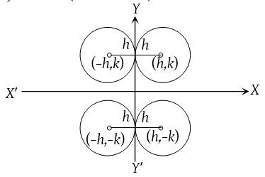 Circle Equations 6