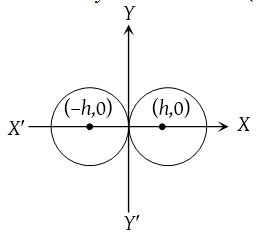 Circle Equations 9