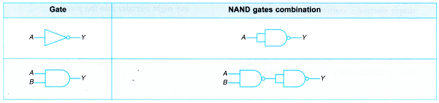 Combinational Logic Circuits 5