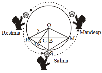 Common Chord of Two Intersecting Circles 6