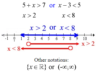 Compound Linear Inequalities 1