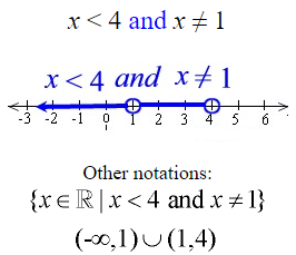 Compound Linear Inequalities 2