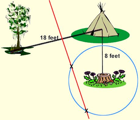 Compound Locus 2