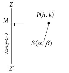 Conic Sections 5