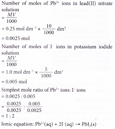 Constructing ionic equations using the continuous variation method 1