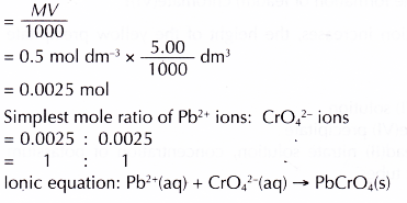 Constructing ionic equations using the continuous variation method 4