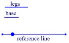 Constructions Isosceles and Equilateral Triangles 1