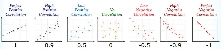 Correlation 1