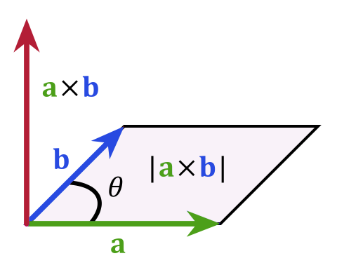 Cross Product 1