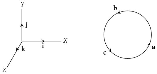 Cross Product 4