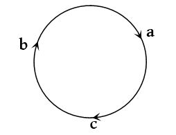 Cross Product 5