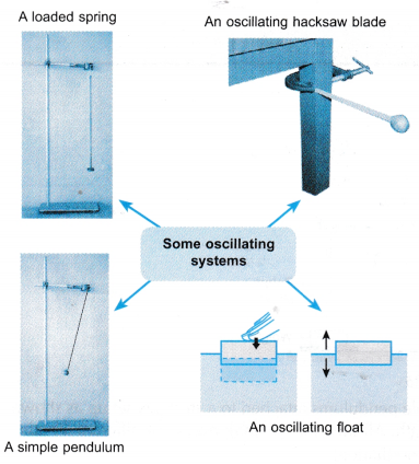 Damping in an Oscillating System