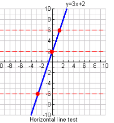 Definition of Inverse Function 1