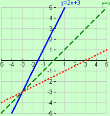 Definition of Inverse Function 4