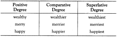 Degree of Comparison Exercises for Class 10 ICSE