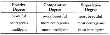 Degree of Comparison Exercises for Class 10 ICSE