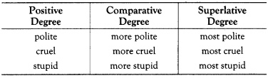 Degree of Comparison Exercises for Class 10 ICSE