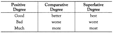 Degree of Comparison Exercises for Class 10 ICSE