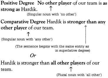 Degree of Comparison Exercises for Class 10 ICSE