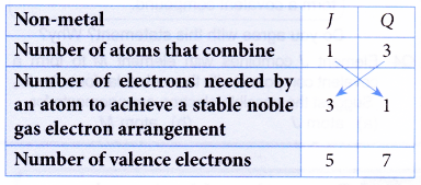 How to write chemical formulas for covalent compounds