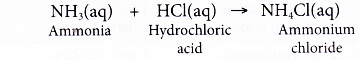 Describe the preparation of soluble and insoluble salts 1