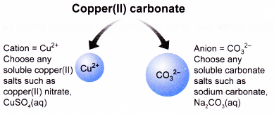 Describe the preparation of soluble and insoluble salts 7