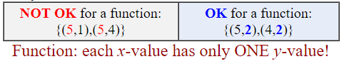 Determining Relations and Functions 2