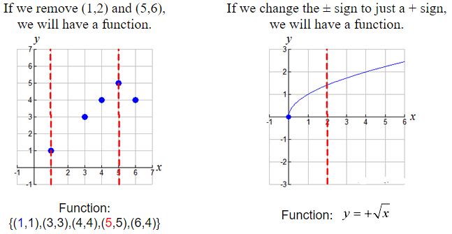 Determining Relations and Functions 3