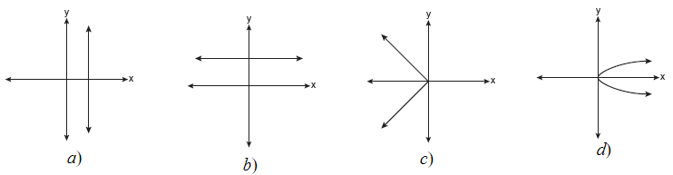 Determining Relations and Functions 4