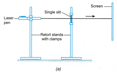 Diffraction of Light Experiment 1