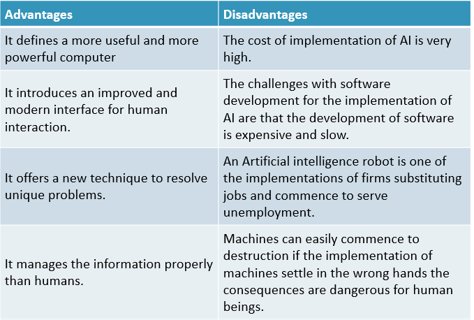 Disadvantages of Artificial Intelligence