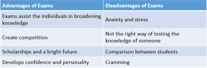 Disadvantages of Exams