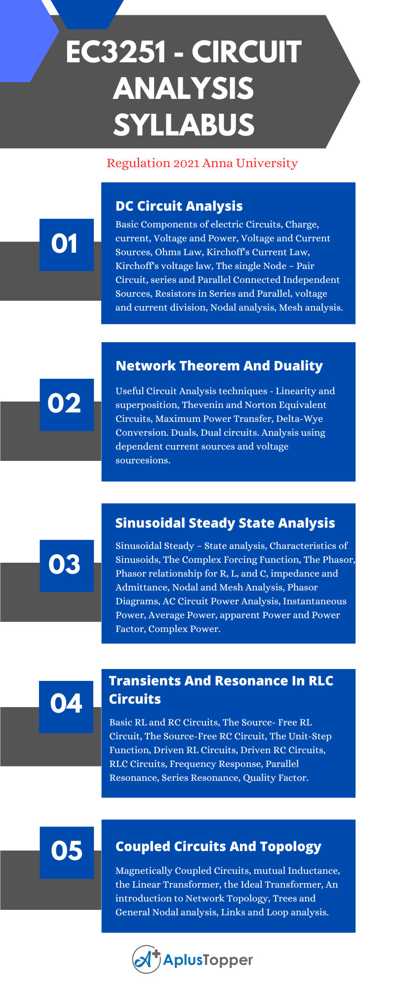 EC3251 - Circuit Analysis Syllabus Regulation 2021 Anna University