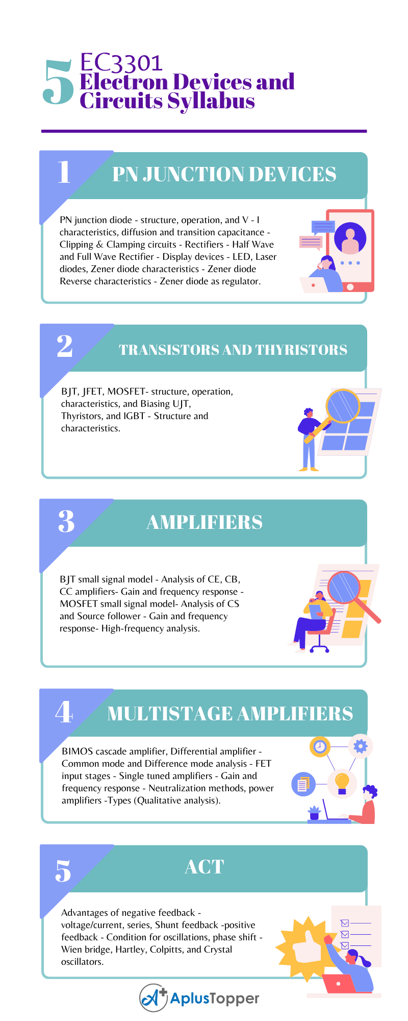 EC3301 - Electron Devices and Circuits Syllabus Regulation 2021