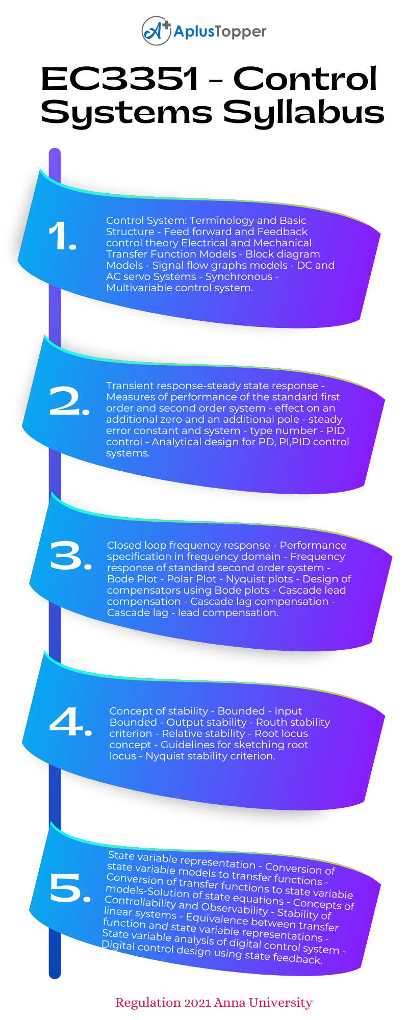 EC3351 - Control Systems Syllabus Regulation 2021 Anna University