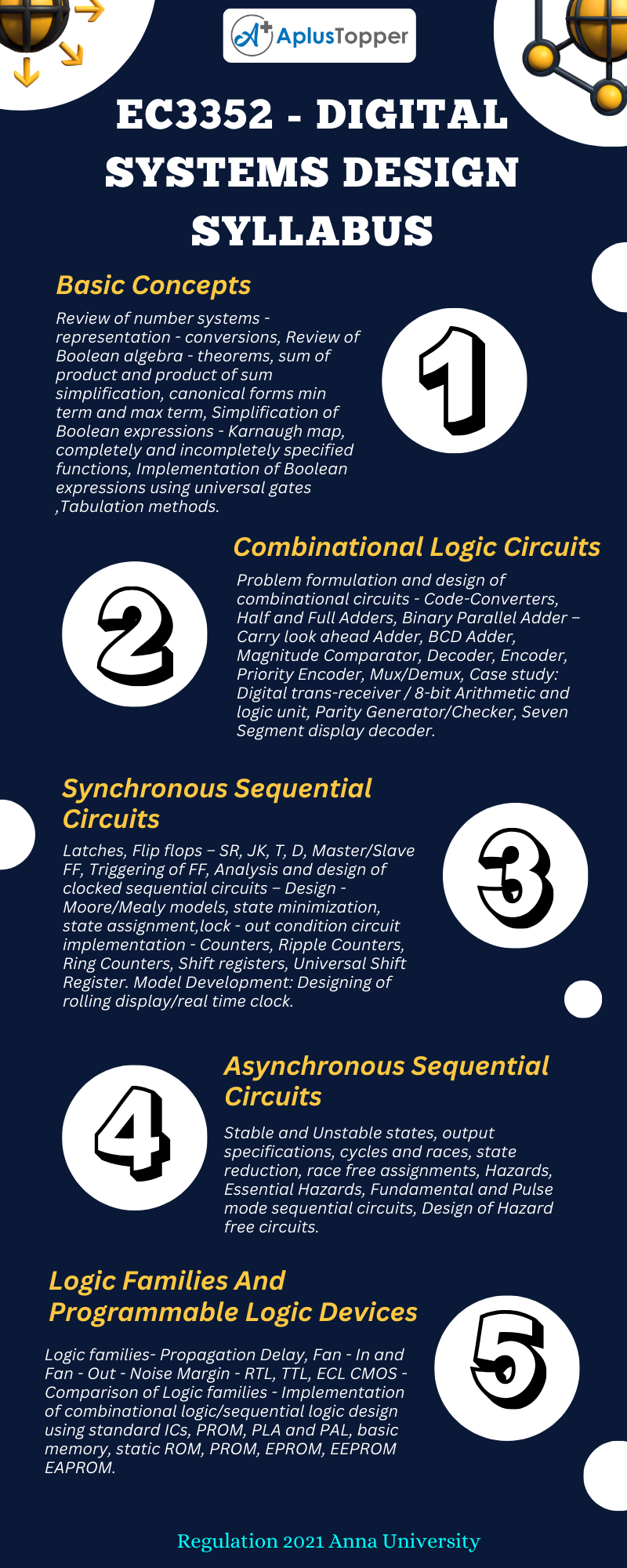 EC3352 - Digital Systems Design Syllabus Regulation 2021 Anna University