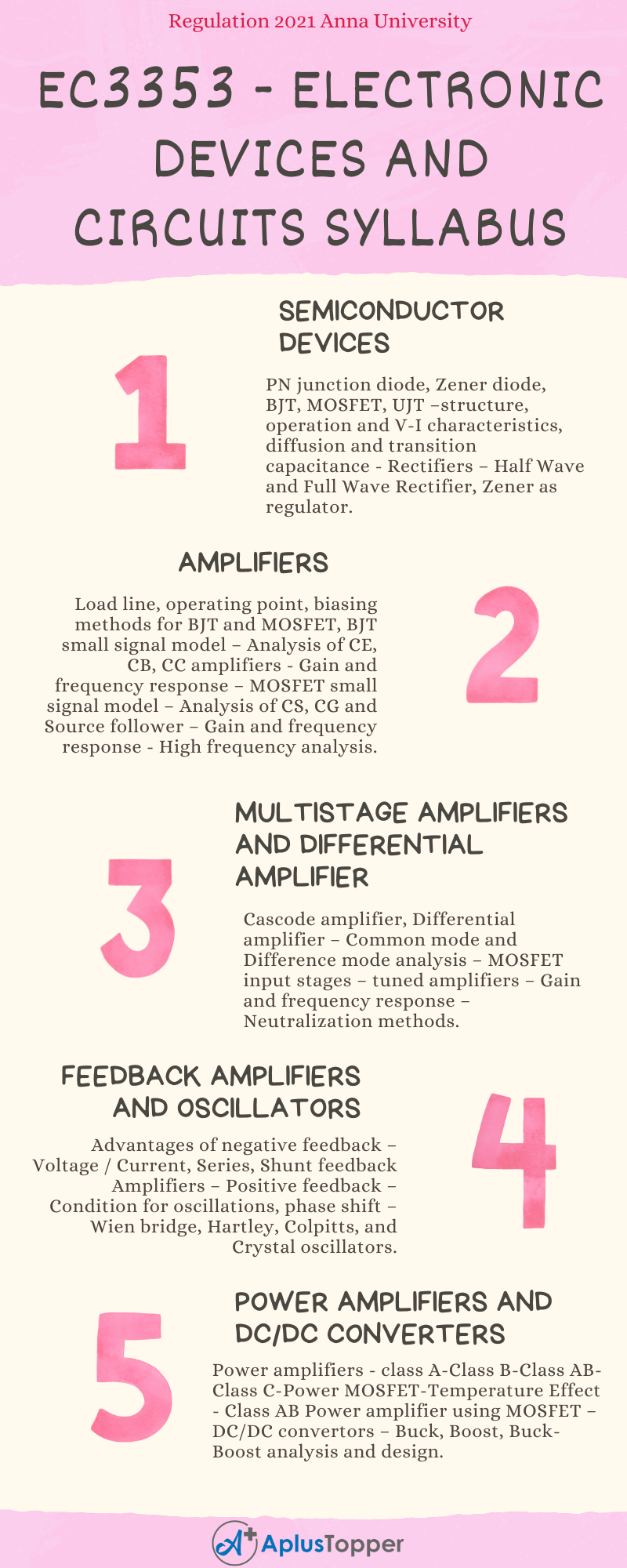 EC3353 - Electronic Devices And Circuits Syllabus Regulation 2021 Anna University