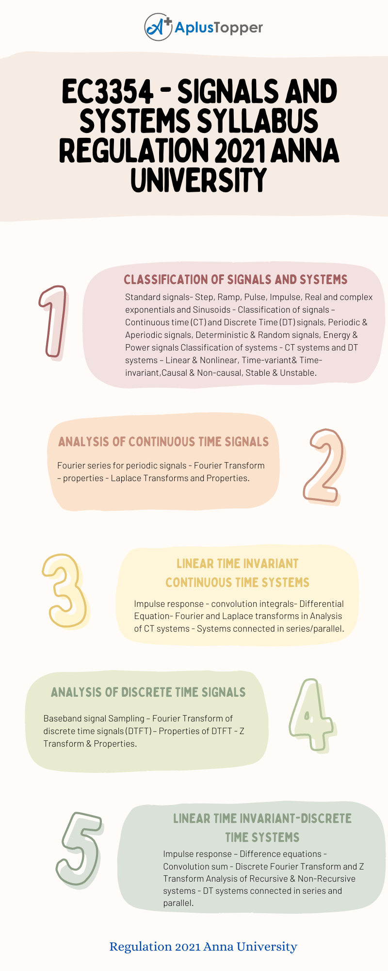 EC3354 – Signals And Systems Syllabus Regulation 2021 Anna University