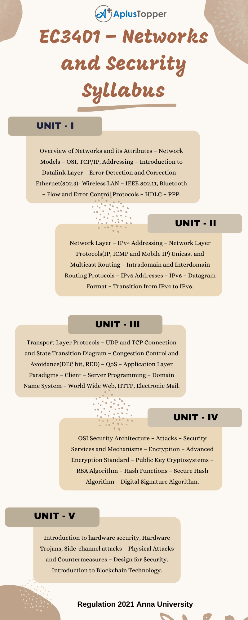 EC3401 – Networks and Security Syllabus Regulation 2021 Anna University