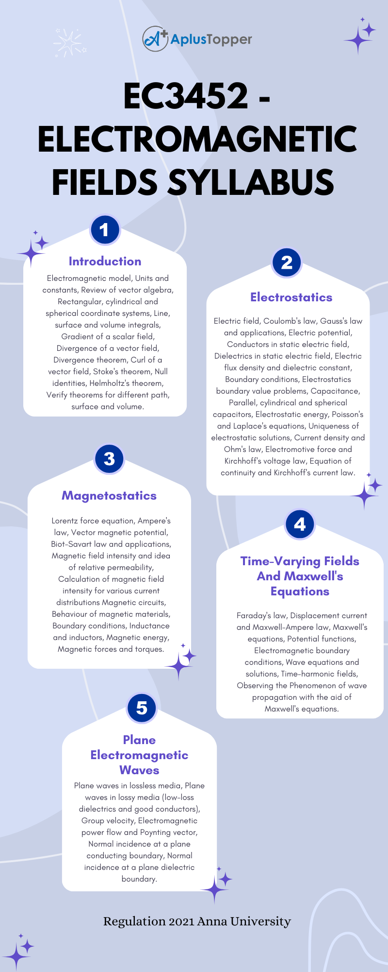 EC3452 - Electromagnetic Fields Syllabus Regulation 2021 Anna University