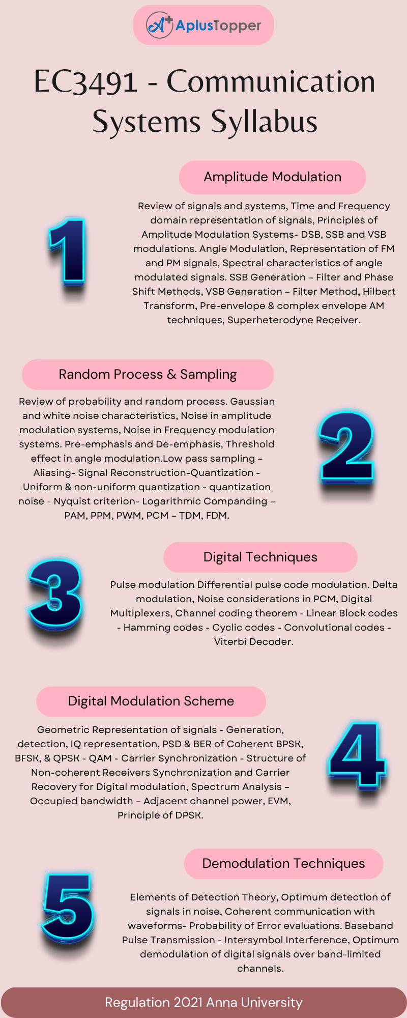 EC3491 - Communication Systems Syllabus Regulation 2021 Anna University