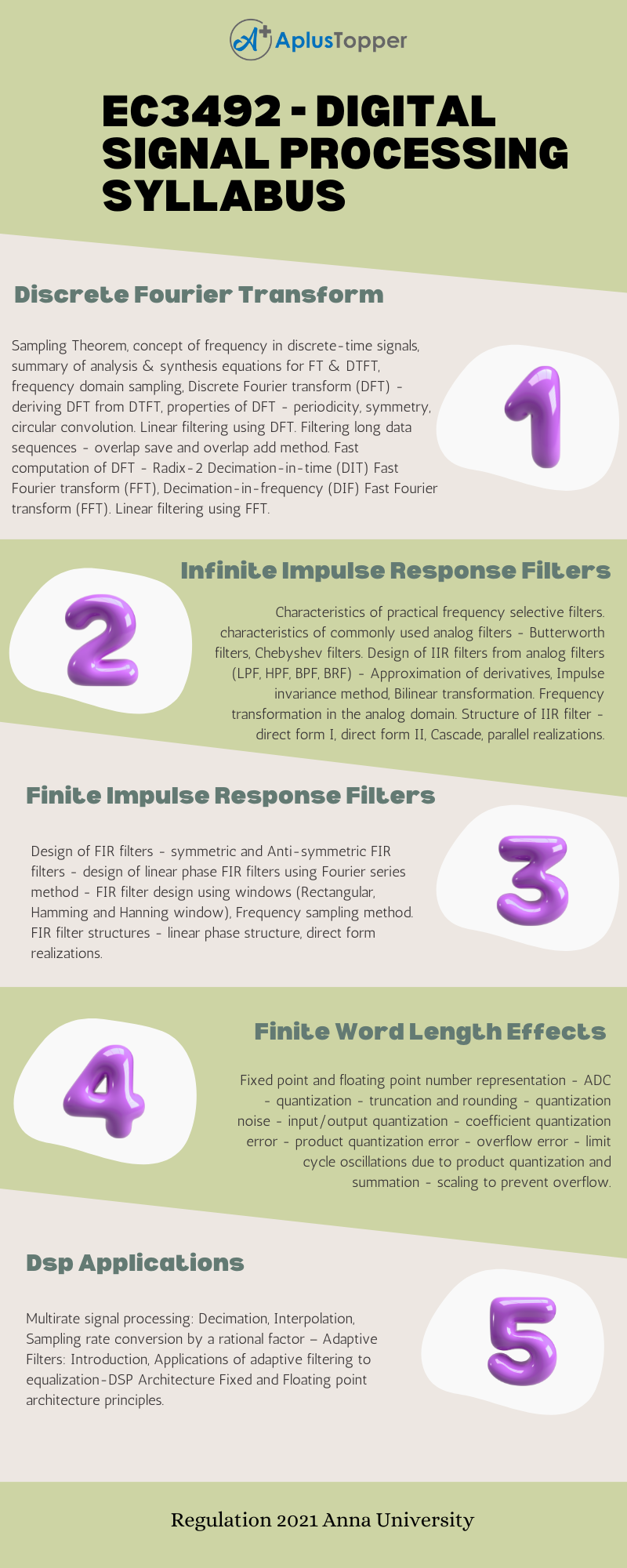 EC3492 - Digital Signal Processing Syllabus Regulation 2021 Anna University