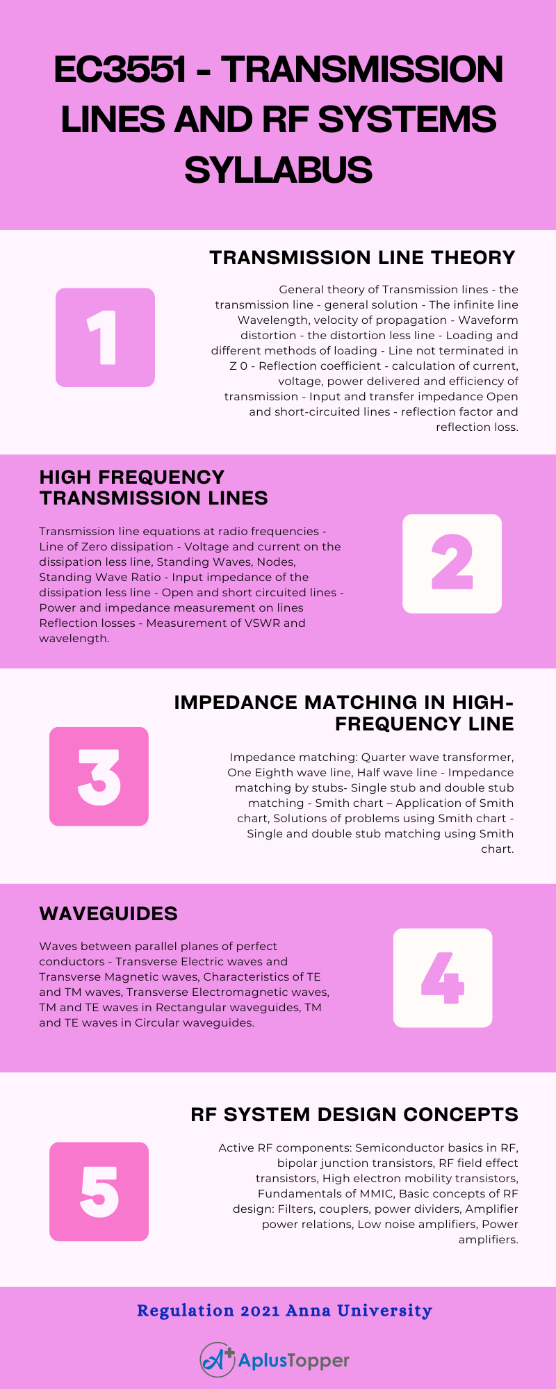 EC3551 - Transmission Lines And Rf Systems Syllabus Regulation 2021 Anna University