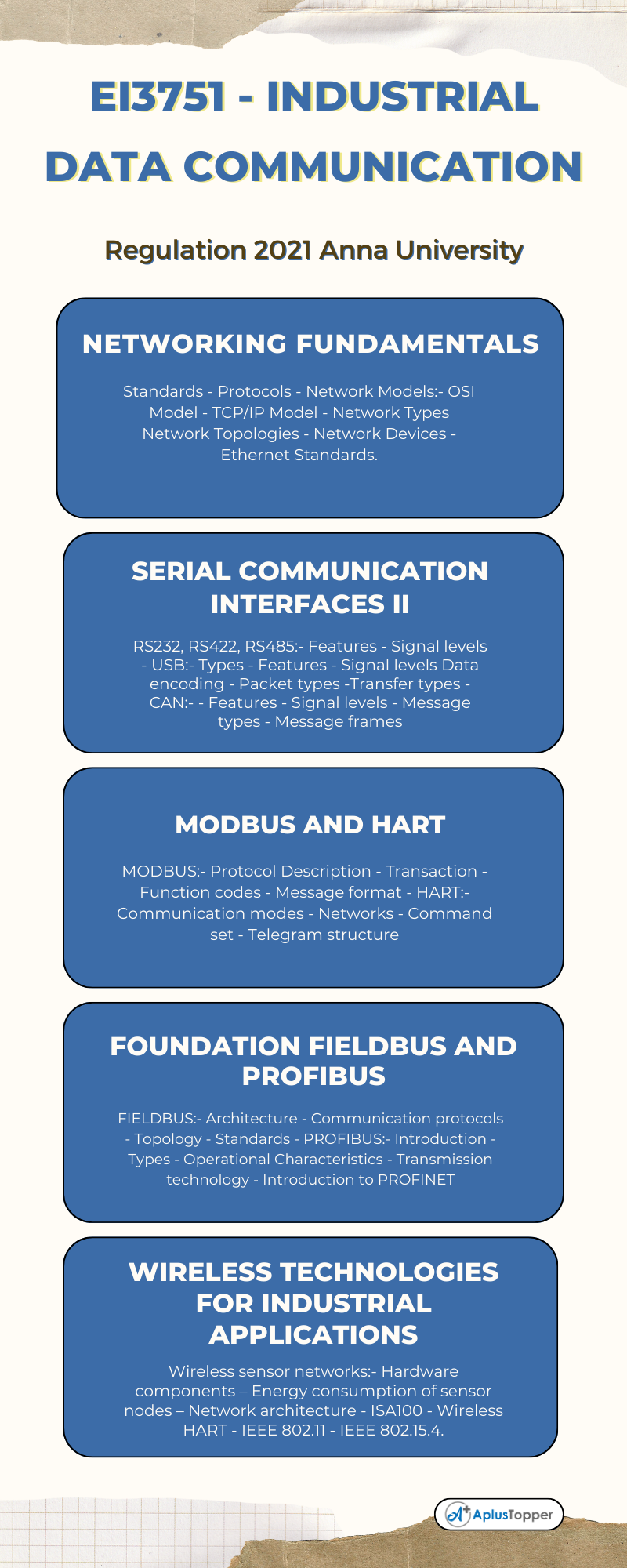 EI3751 - Industrial Data Communication Syllabus Regulation 2021 Anna University