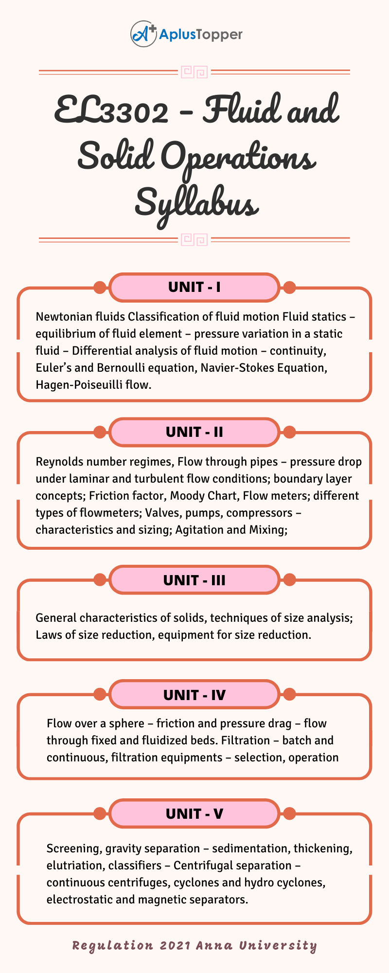 EL3302 – Fluid and Solid Operations Syllabus Regulation 2021 Anna University