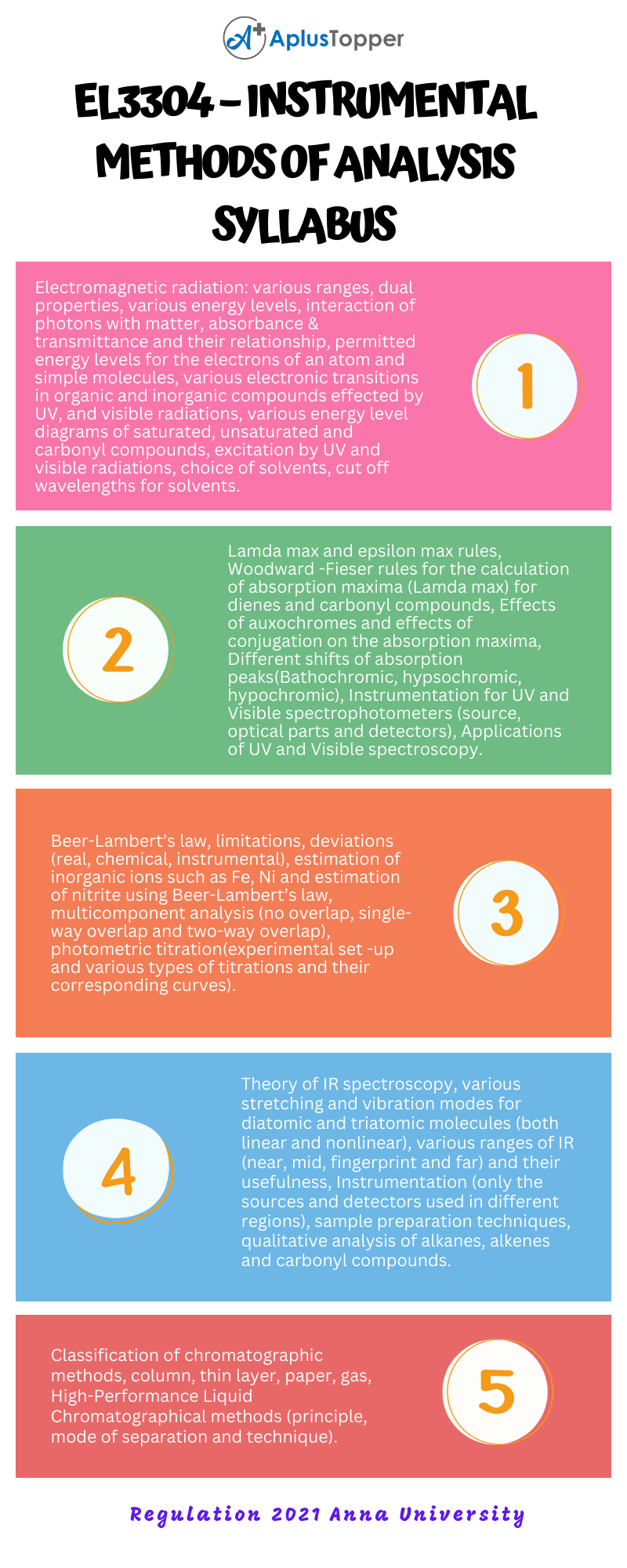 EL3304 – Instrumental Methods of Analysis Syllabus Regulation 2021 Anna University