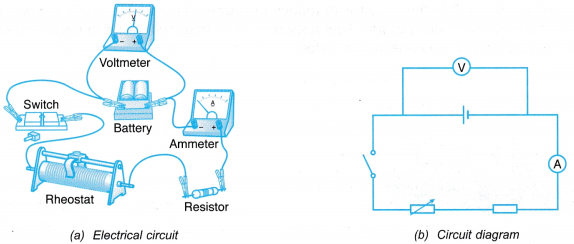 EMF and Internal Resistance of a Dry Cell Experiment 1