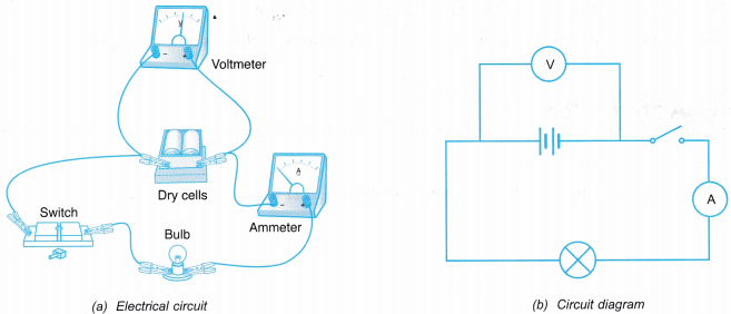 EMF and Potential Difference of a Dry Cell Experiment 1