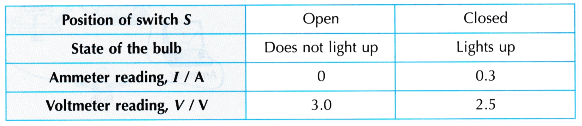 EMF and Potential Difference of a Dry Cell Experiment 2