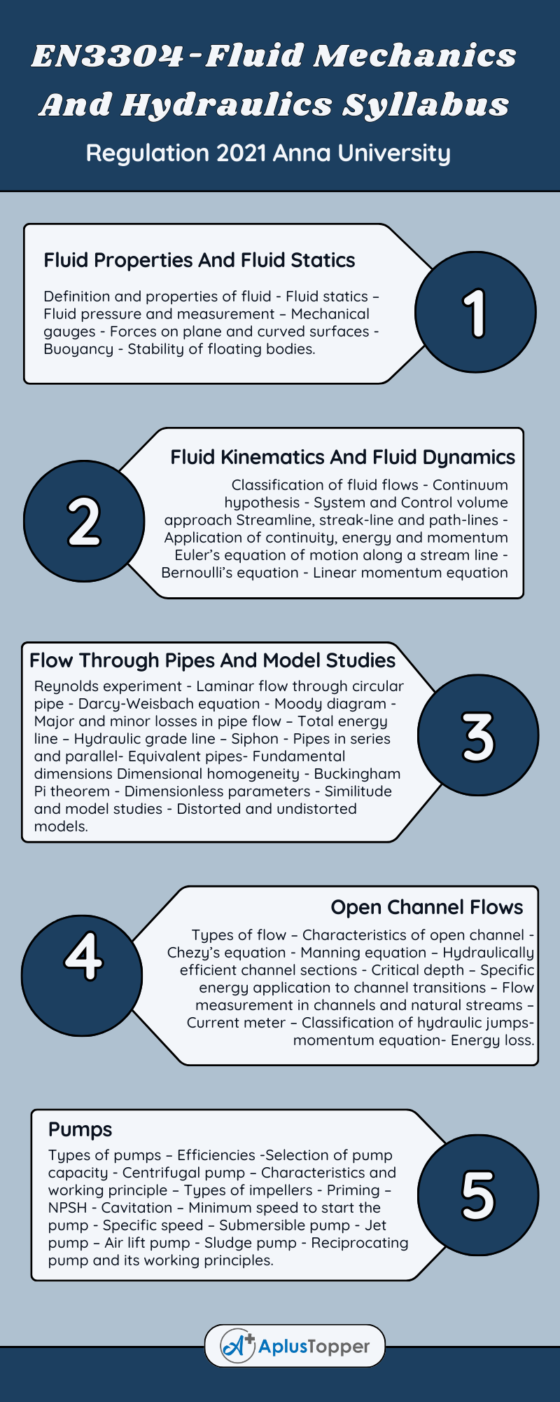 EN3304 - Fluid Mechanics And Hydraulics Syllabus Regulation 2021 Anna University